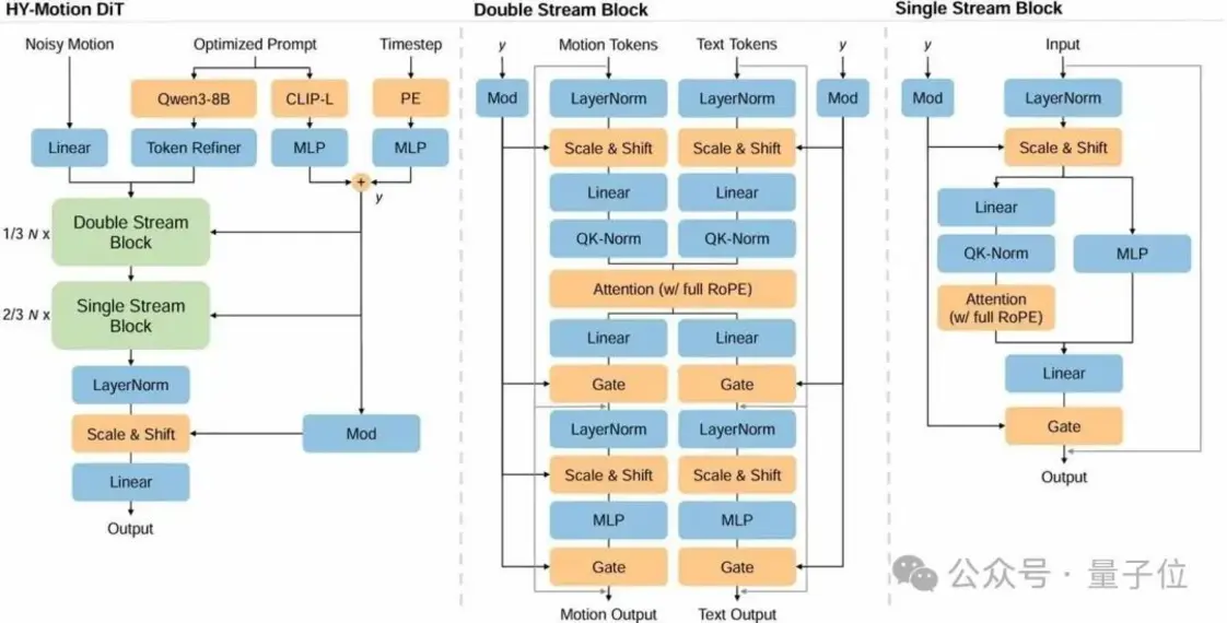 Команда Hunyuan компании Tencent представила HY-Motion 1.0 в открытом доступе: ИИ-модель для создания анимации, понимающая нечёткие запросы и генерирующая высококачественную 3D-анимацию персонажей.