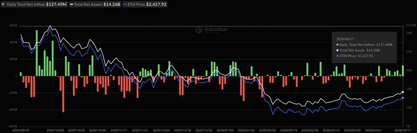 Спотовые биткоин-ETF приближаются к $1 миллиарду недельного притока: лучший результат с середины января