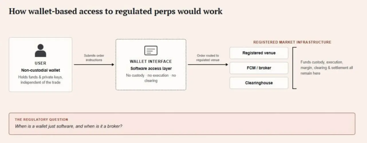 Phantom вступает в «US wallet war», запуская «on-chain perps» в преддверии дедлайна 9 июля