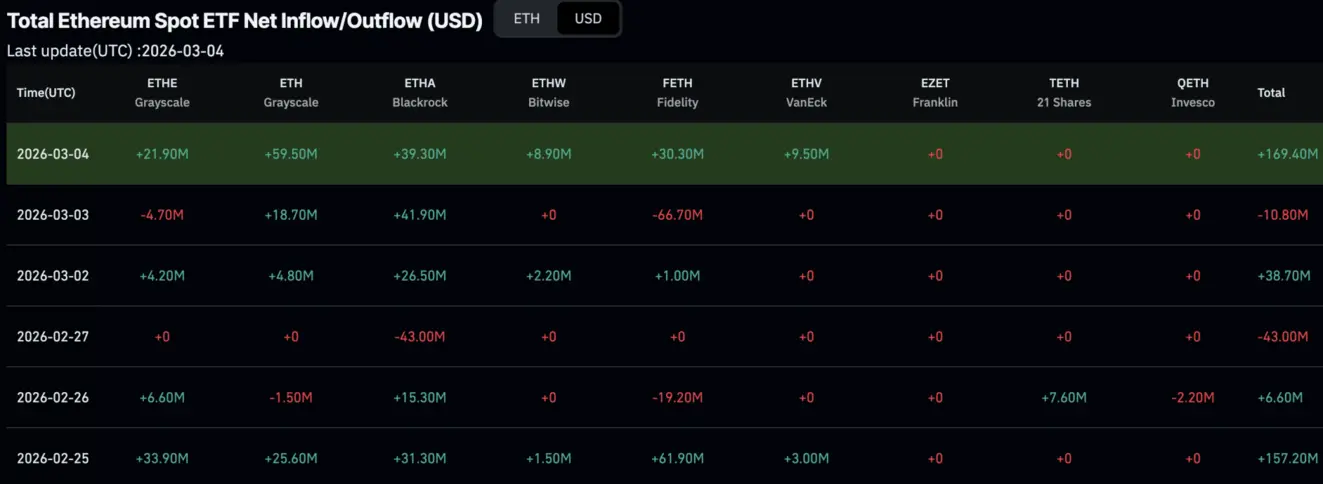 Виталик раскрывает секрет финала Ethereum: ETH/USD к $3000?