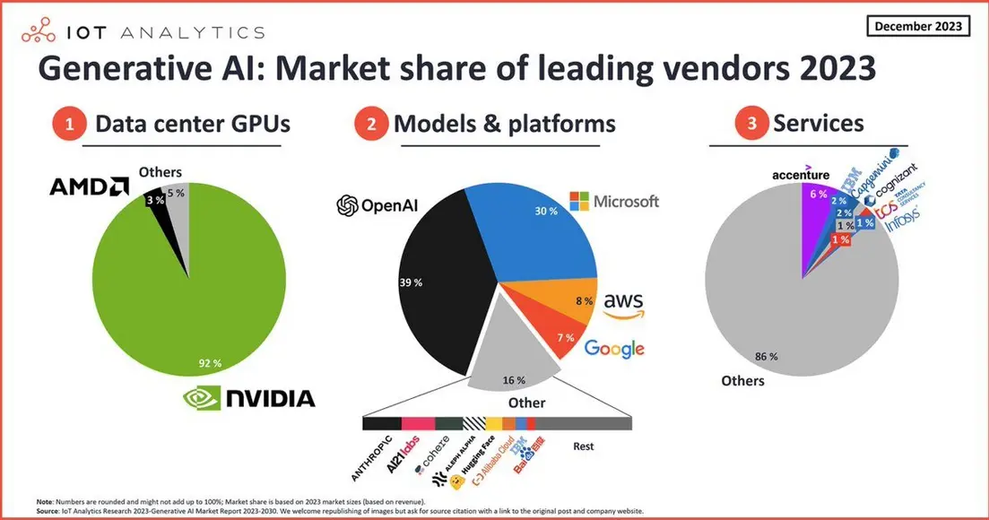 Nvidia грозит коллективный иск из-за сокрытия доходов от &laquo;crypto mining&raquo;