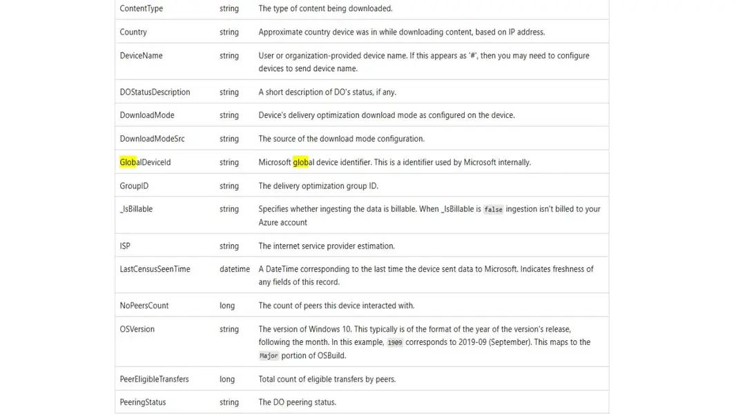 Microsoft отслеживает каждый ПК с Windows по секретному ключу: всё, что нужно знать