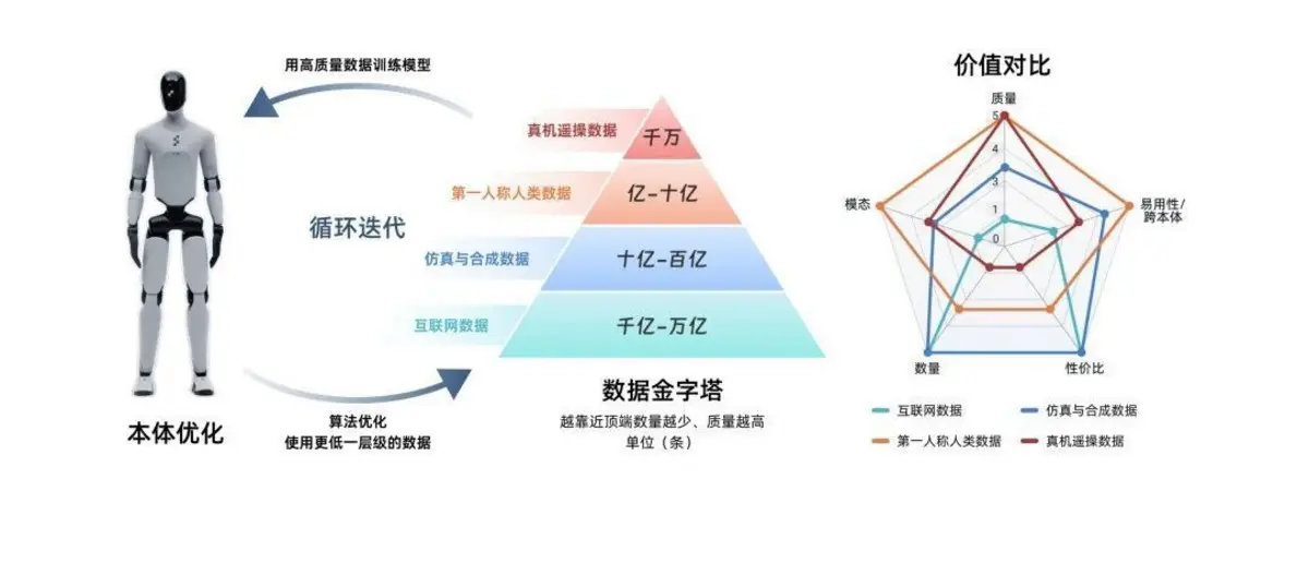 Xingyi Technology привлекла десятки миллионов в раунде серии A для развития «Ego-Centric Embodied Intelligence» данных