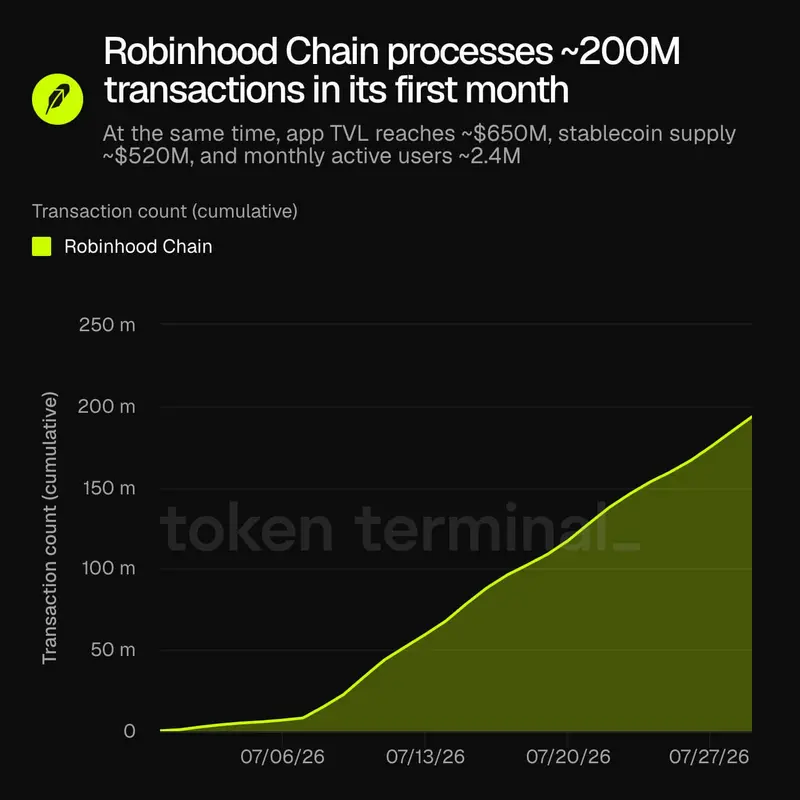 Почему 110 корпоративных «blockchains» ждет масштабная встряска – и секретный план Coinbase по их поглощению