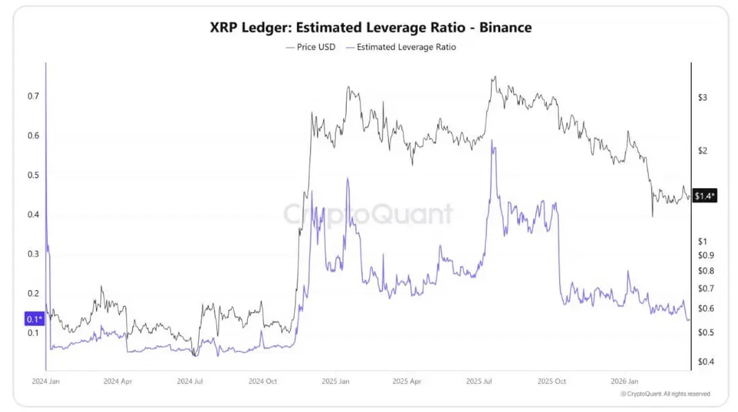 После притока в 1,2 миллиарда долларов XRP ETF перешли к оттоку средств