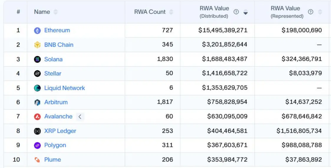 После притока в 1,2 миллиарда долларов XRP ETF перешли к оттоку средств