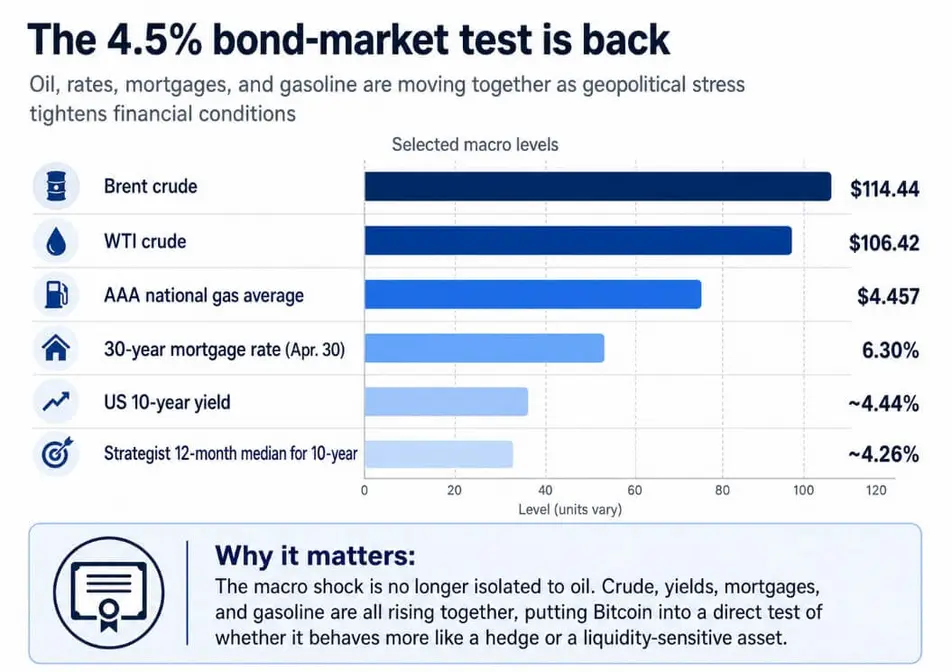 Напряженность между Ираном и ОАЭ толкает биткоин в зону &laquo;bond-market danger zone&raquo; рекордного уровня