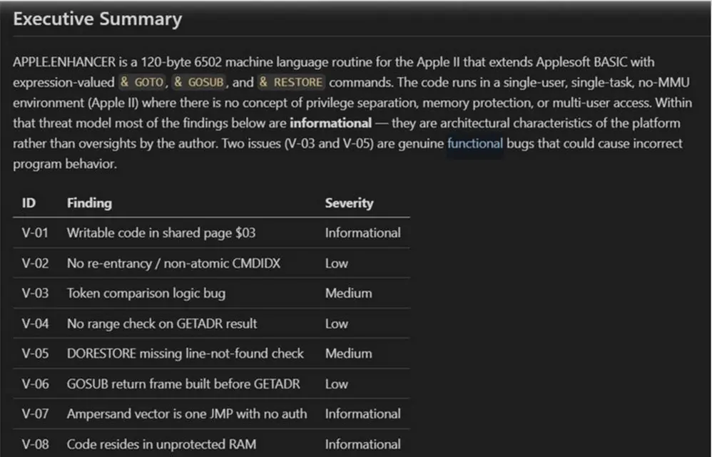 Технический директор Microsoft Azure протестировал Claude на коде 1986 года от Apple II и обнаружил уязвимости