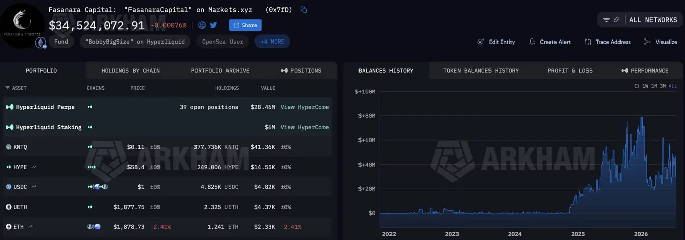 Ethereum News: Как шорт ETH на $67 млн раскрывает институциональный рывок Hyperliquid