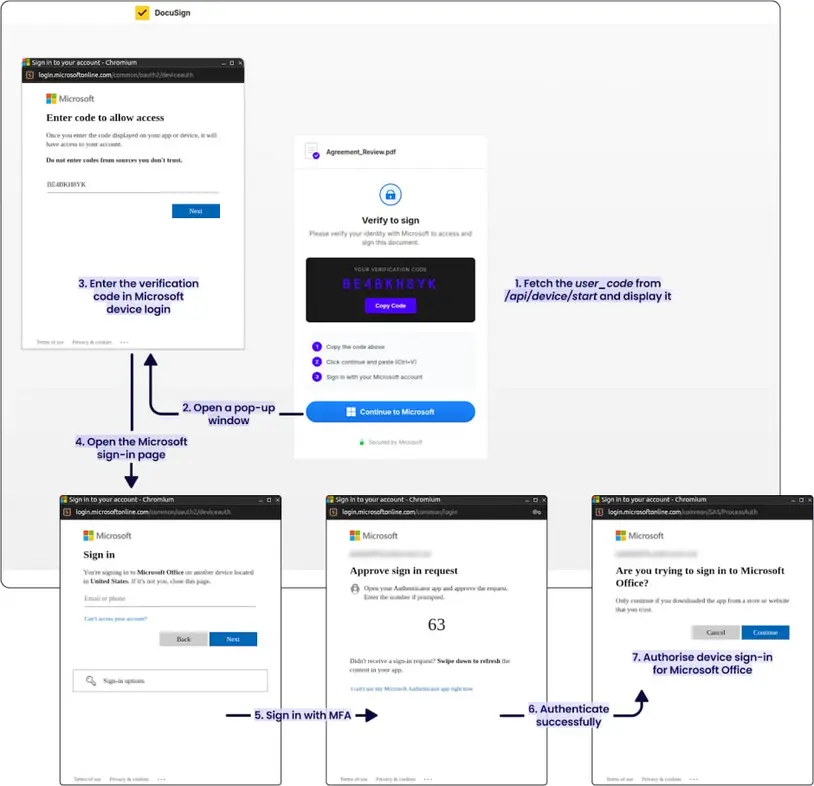 Новый сервис EvilTokens подпитывает фишинговые атаки на устройства Microsoft