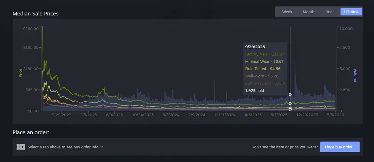 Valve представила обновленную торговую площадку Steam и ждет ваших отзывов