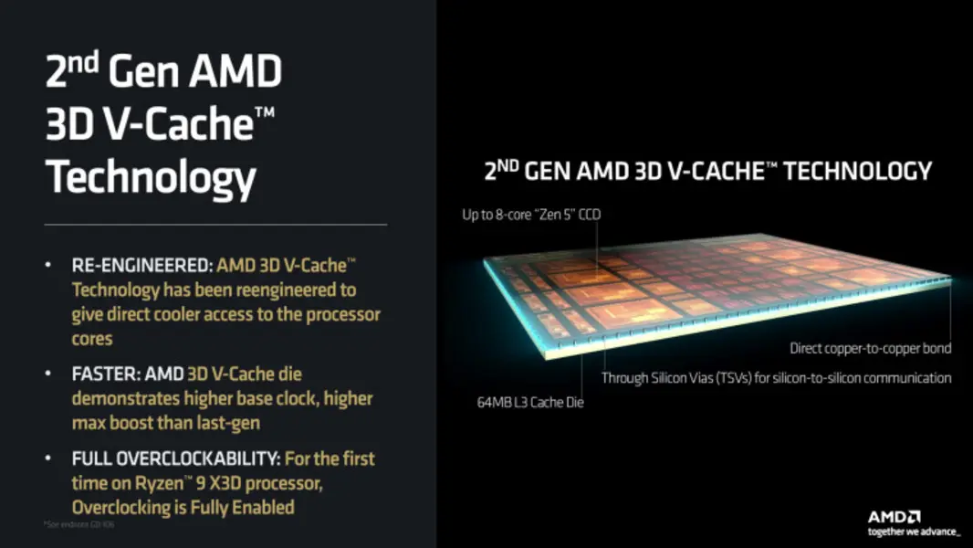 Процессоры AMD Ryzen с технологией 3D V-Cache неожиданно показали значительный прирост производительности в Windows 11 в новом тесте