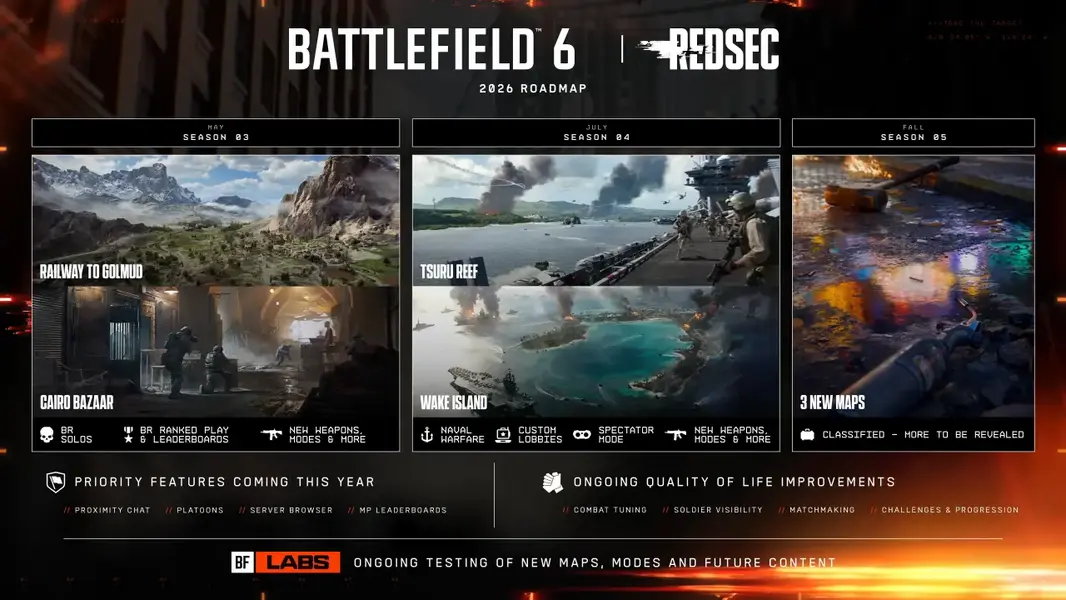 В Battlefield 6 наконец-то добавят &laquo;server browser&raquo;, морские сражения, &laquo;proximity chat&raquo; и многое другое