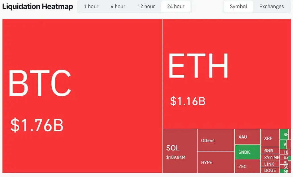 Биткоин пробивает $72 000: Трамп и выкуп Казначейства ликвидируют 