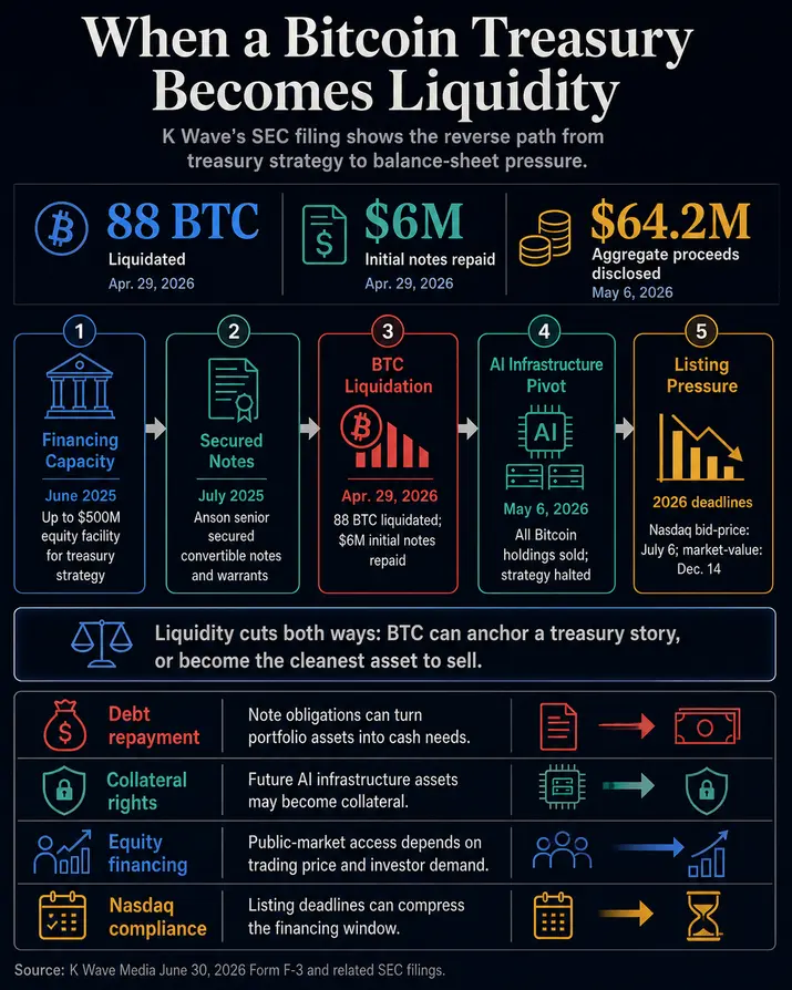 Американская компания с биткоин-резервами распродала все BTC под давлением долгов и Nasdaq