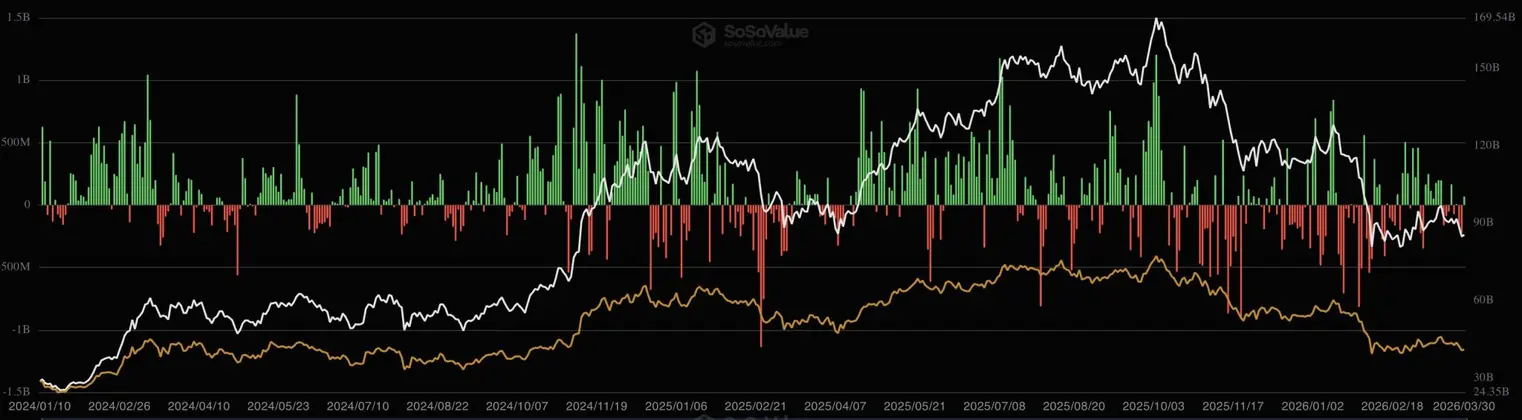 Цена биткоина подает тревожный сигнал: почти половина предложения находится в убытке