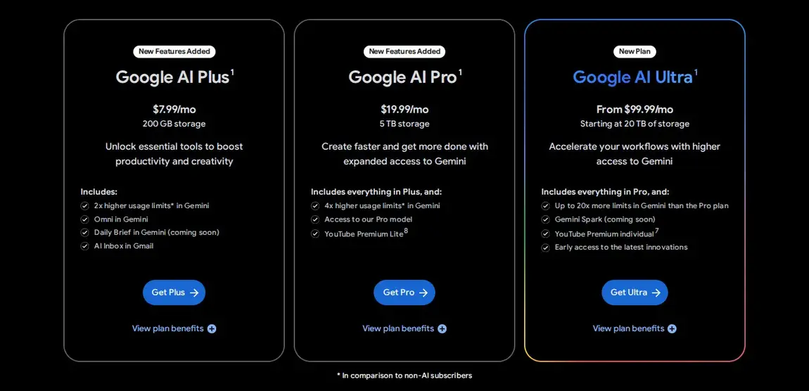 Эра безлимитного бесплатного ИИ подошла к концу: Google и конкуренты закрывают доступ