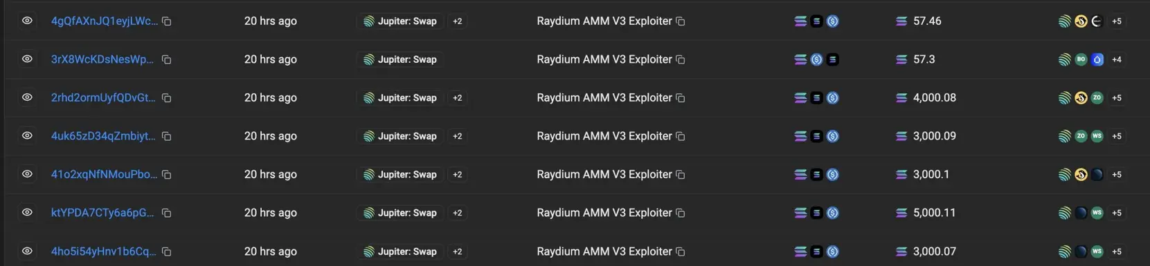 Raydium взломали на 1,34 млн долларов через &laquo;fake LP tokens&raquo; в устаревших пулах Solana