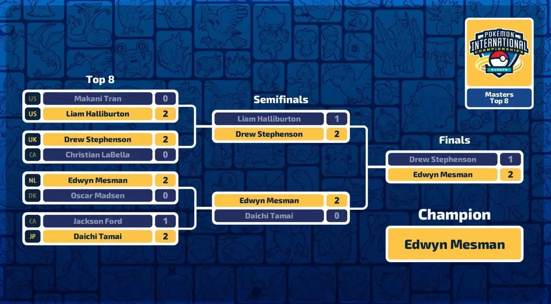 Эдвин Месман &mdash; триумфатор Pokemon TCG Grand Finals на Pokemon EUIC 2026