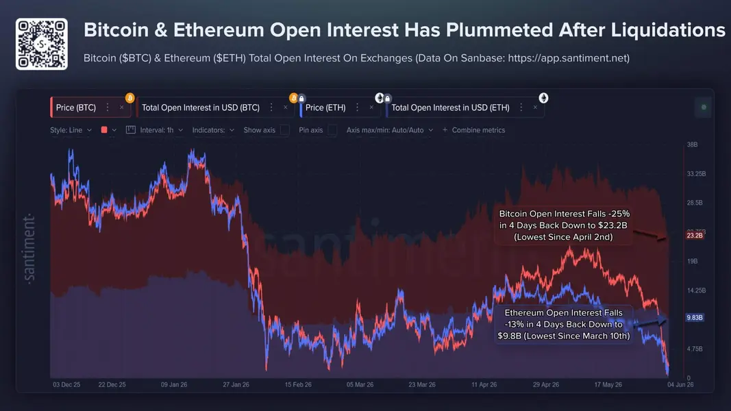 Тест Ethereum на отметке $1500 показал, как стремительно меняется отношение Уолл-стрит к криптовалютам