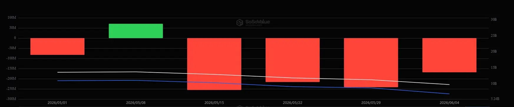 Тест Ethereum на отметке $1500 показал, как стремительно меняется отношение Уолл-стрит к криптовалютам