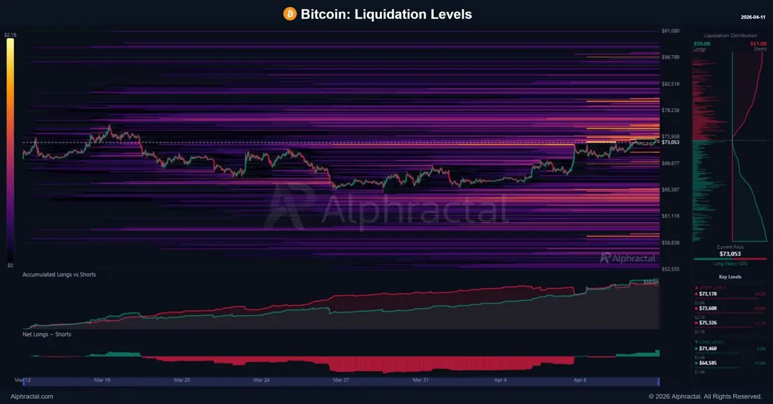 Биткоин держится за поддержку на уровне 70 500 долларов после срыва переговоров США и Ирана и скачка цен на нефть выше 103 долларов