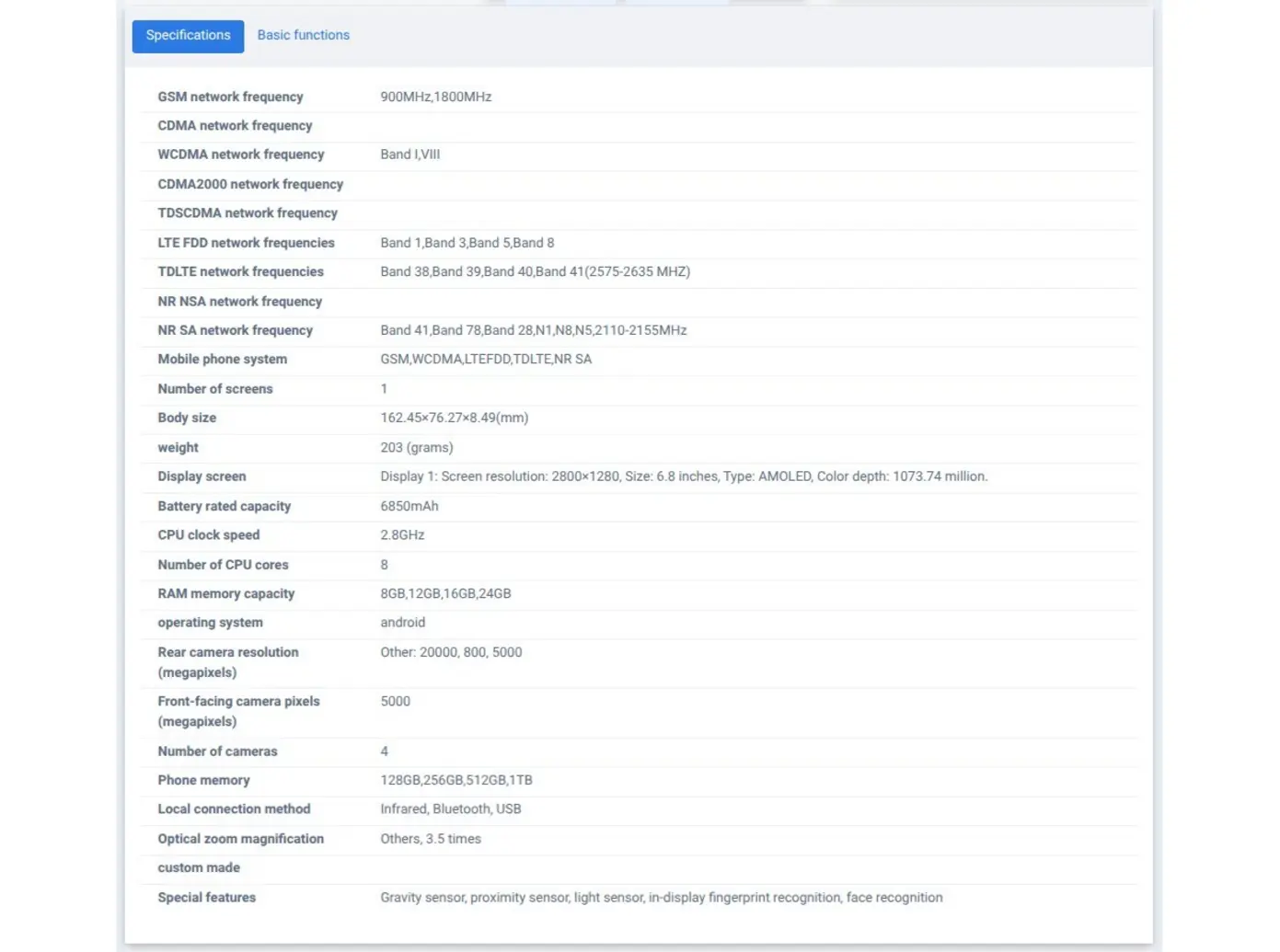 Realme 16 Pro+ засветился в базе TENAA — раскрыты его характеристики