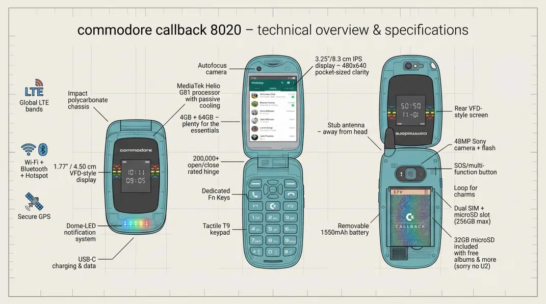Commodore анонсирует Callback 8020: телефон «между глупым и умным»