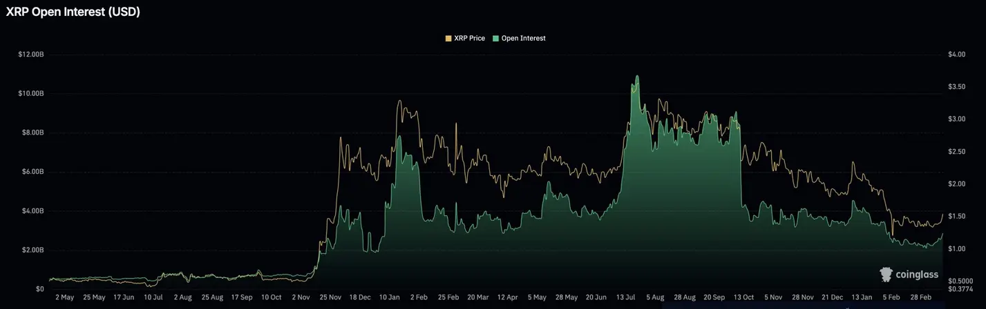 XRP опережает BNB на фоне восстановления