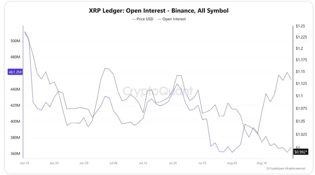 Ripple только что одержала две крупные институциональные победы, но трейдеры XRP готовятся к более масштабному движению