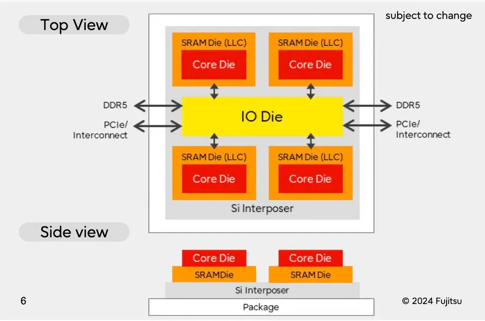Fujitsu использует 3D-чип-технологии Broadcom для 144-ядерного процессора Monaka