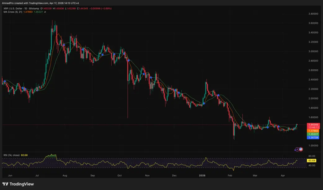 Волатильность XRP упала до многолетнего минимума в ожидании мощного рывка
