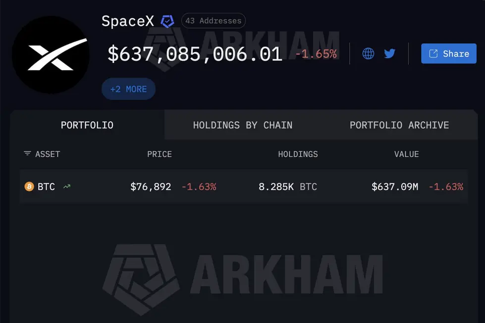 Ставки на IPO SpaceX на Hyperliquid: оценка компании Илона Маска выше 2 трлн долларов еще до подачи заявки