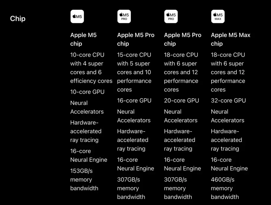 M5 Pro и M5 Max &mdash; неожиданно большие отступления от старых Apple Silicon