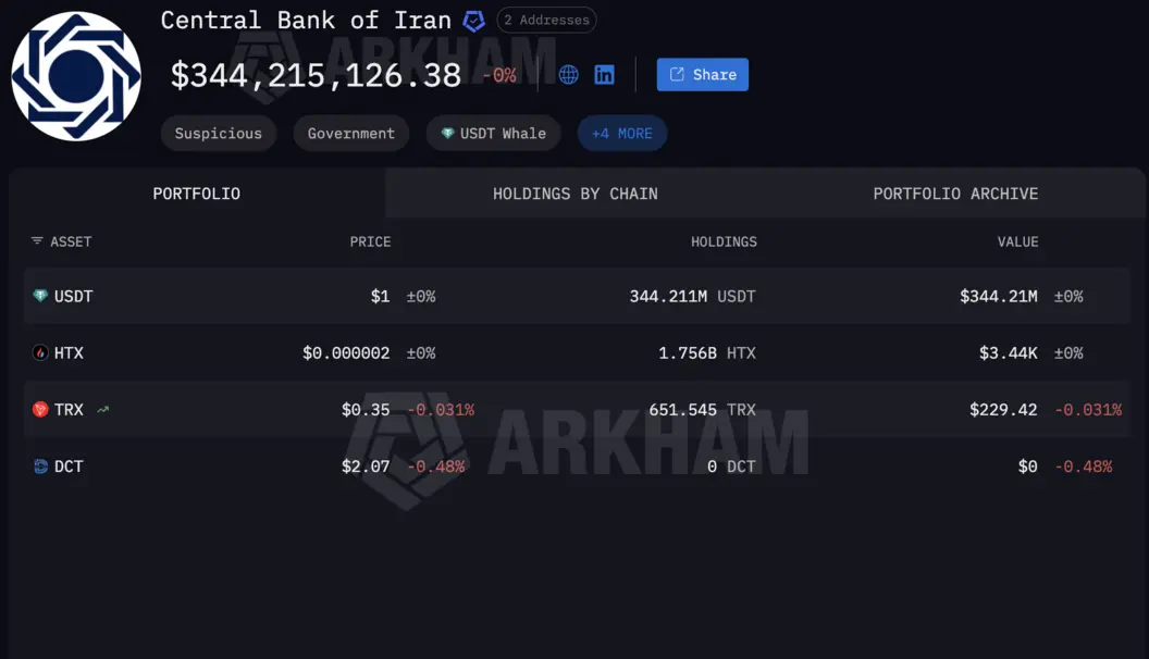 Иск к Tether: потребуют ли вернуть 344 миллиона долларов &laquo;замороженных&raquo; иранских средств и изменит ли это законы о &laquo;стейблкоинах&raquo;?