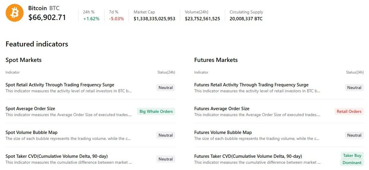 Биткоин-ETF прервали четырехмесячную серию оттока капитала с притоком в 1,32 млрд долларов