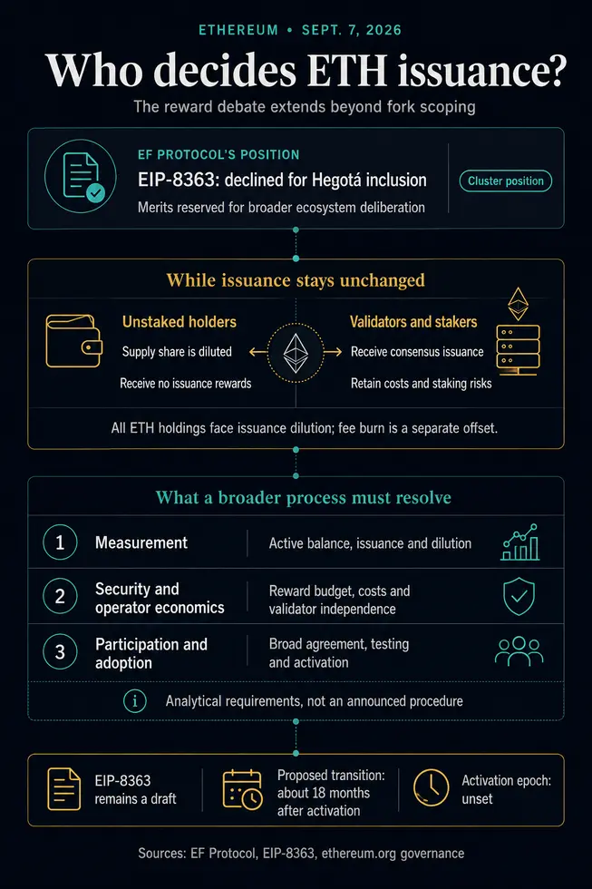 Битва за эмиссию Ethereum: выбор между высокой доходностью стейкинга и ценностью вашего ETH