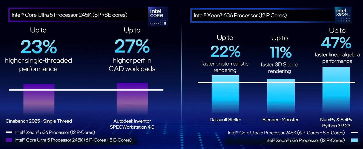 Intel приветствует «memory apocalypse» обновлением рабочих станций Xeon для «on-prem» решений