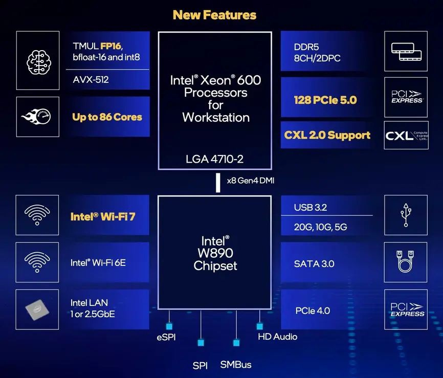Intel приветствует «memory apocalypse» обновлением рабочих станций Xeon для «on-prem» решений