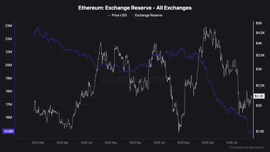 Etherealize: ИИ спровоцирует «supply shock» Ethereum – почему это произойдет и какая монета готова к «pump»