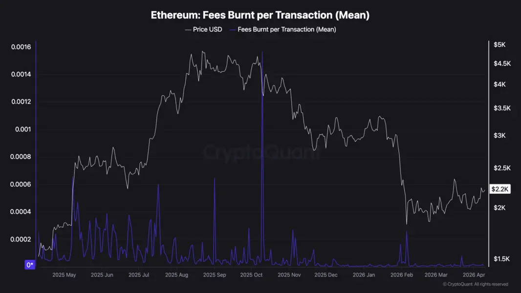Etherealize: ИИ спровоцирует «supply shock» Ethereum – почему это произойдет и какая монета готова к «pump»