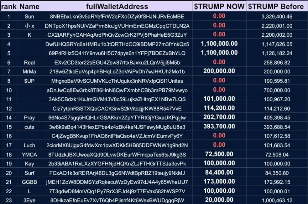Токены «TRUMP» обвалились после стрельбы у резиденции Дональда Трампа
