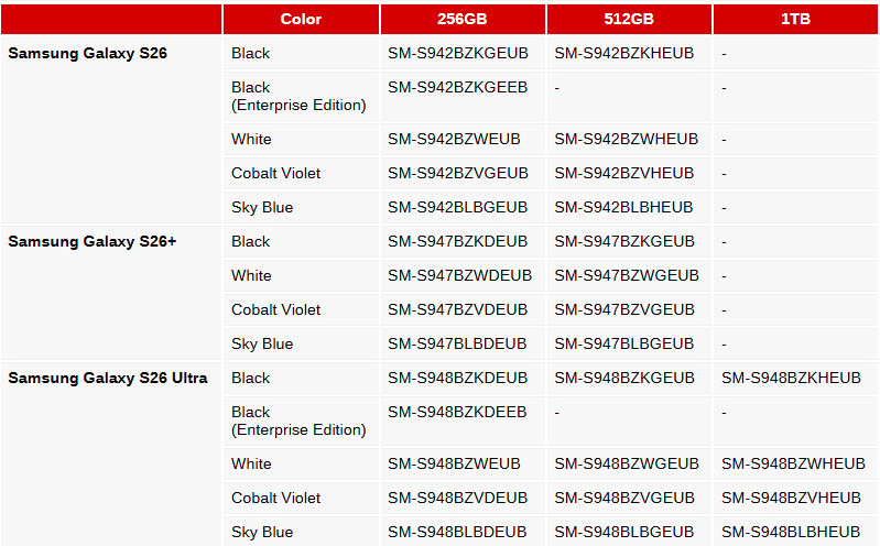 Galaxy S26 прощается со 128 ГБ &mdash; теперь 256 ГБ станут новым стандартом памяти.