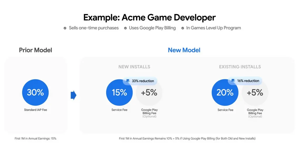 В США сторонние магазины приложений скоро появятся в Google Play Store
