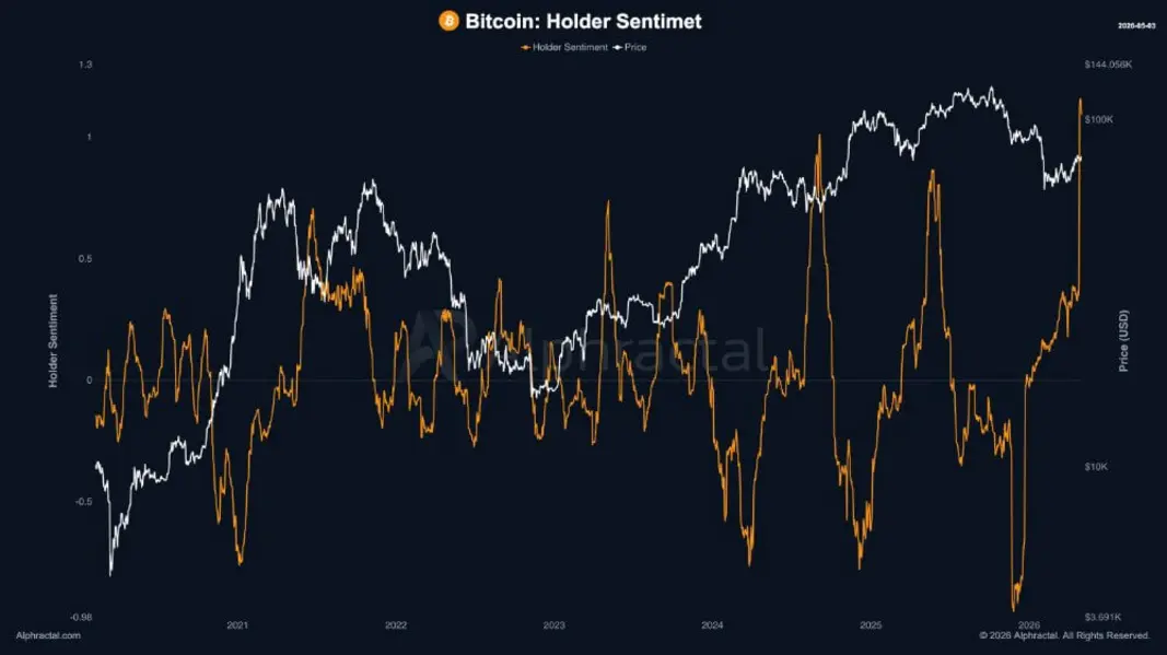 Биткоин-быки нацелились на 90 000 долларов после короткого возврата к отметке 80 000 долларов