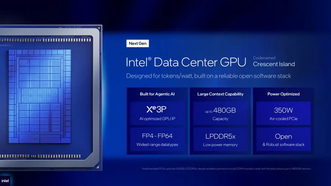 Computex 2026: Intel представляет GPU Crescent Island с 480 ГБ VRAM на борту