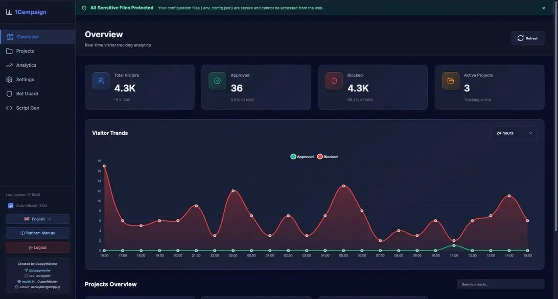 Платформа 1Campaign помогает вредоносной рекламе Google обходить обнаружение