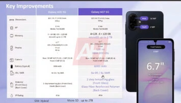 Эксклюзив: дизайн, характеристики и рекламные материалы Samsung Galaxy A07 5G (гаджеты)