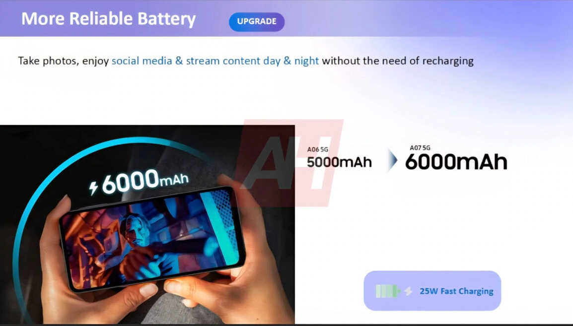 Эксклюзив: дизайн, характеристики и рекламные материалы Samsung Galaxy A07 5G (гаджеты)